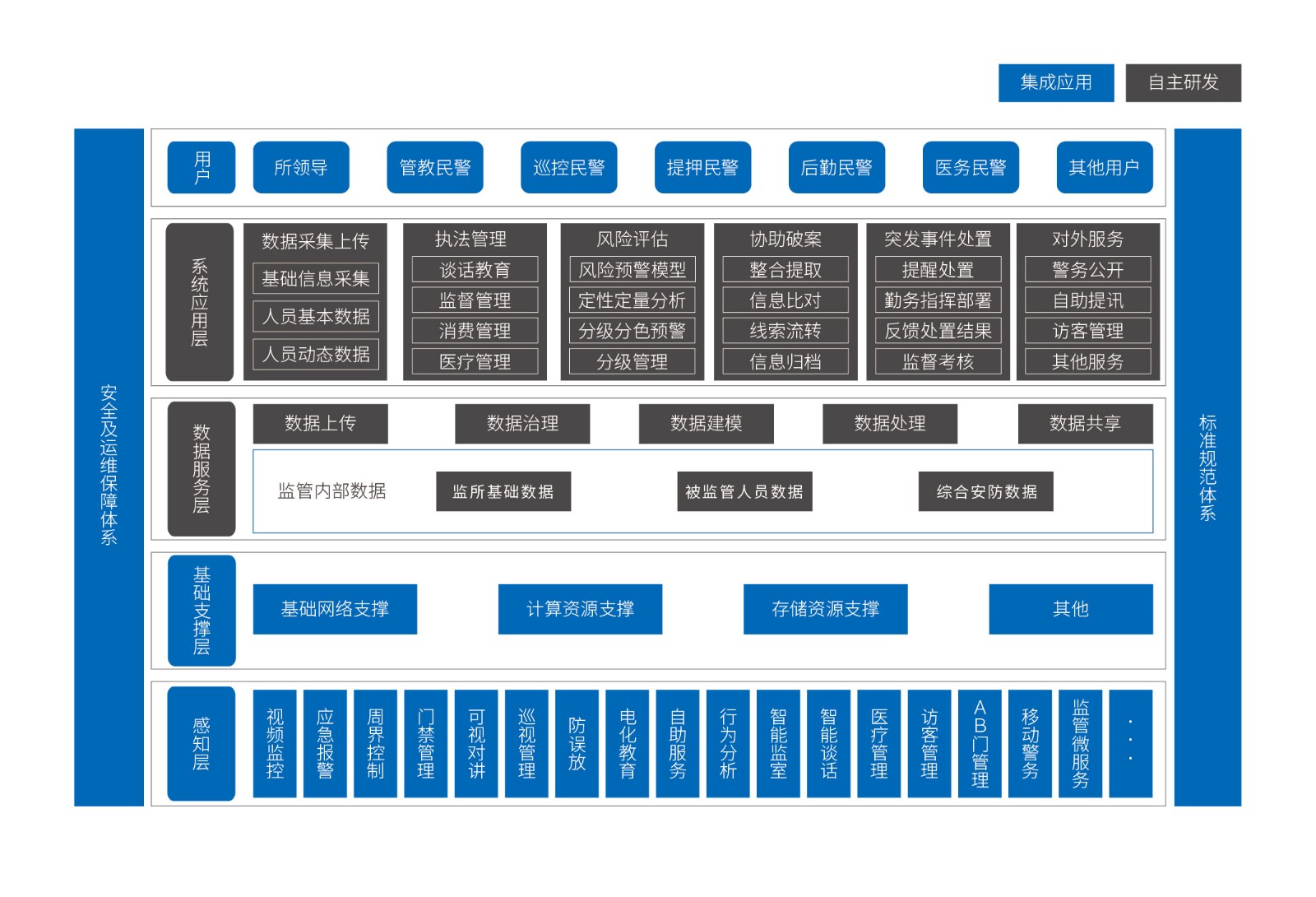 1720494167182 8-智慧監(jiān)所