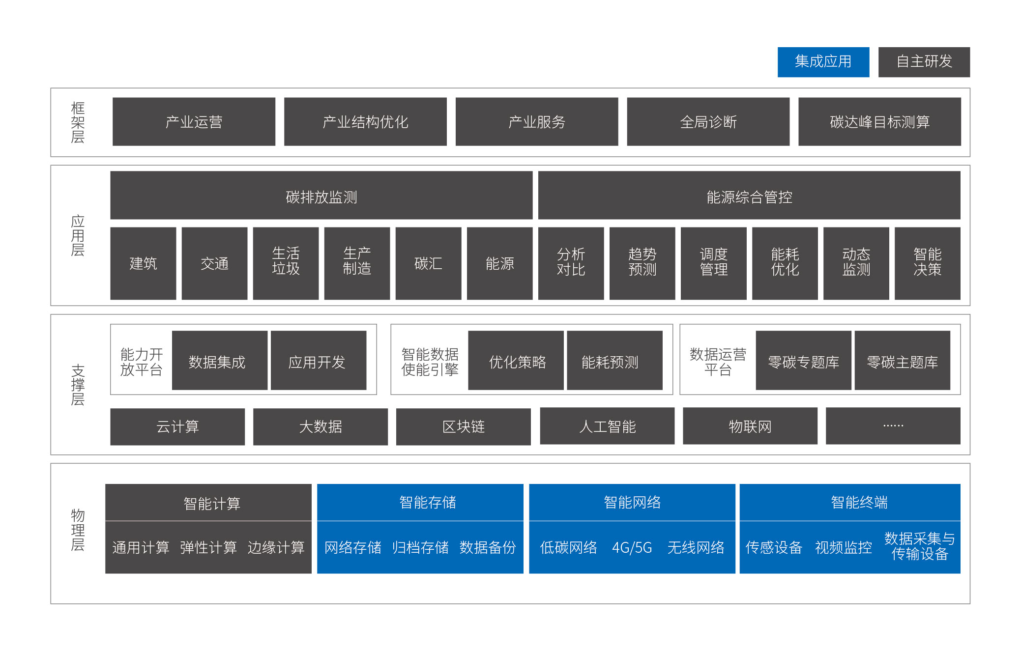 1720494275428 2-智慧園區(qū)